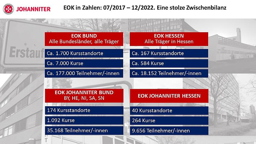 Erstorientierungskurs in Zahlen: Tabelle der Zahlen von Bund und Standorten